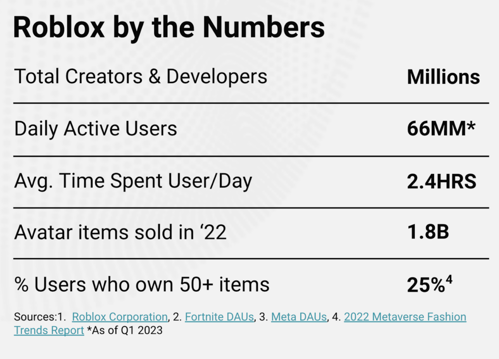 Roblox Statistics 2023 — (Users, Revenue & Trends)