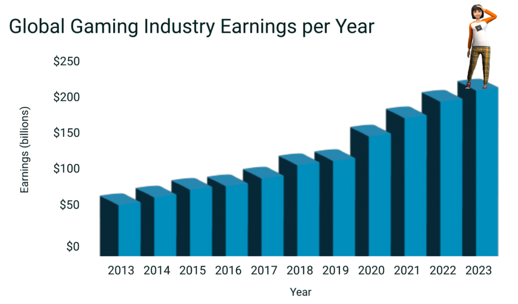 Roblox User And Growth Stats 2023